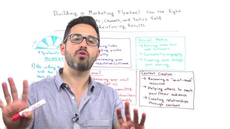 rand fishkin whiteboard friday|Building a Marketing Flywheel .